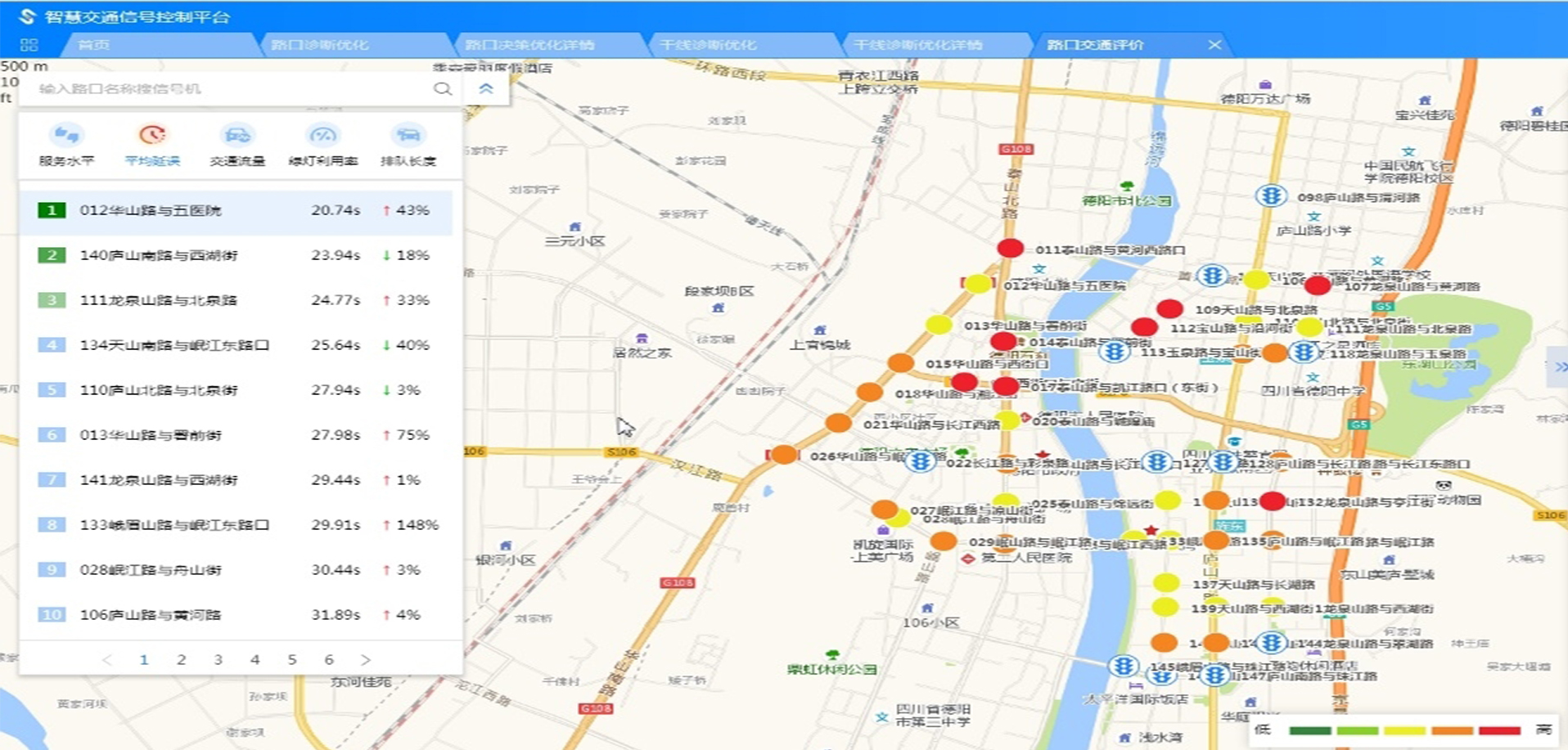 Traffic Signal Control Platform